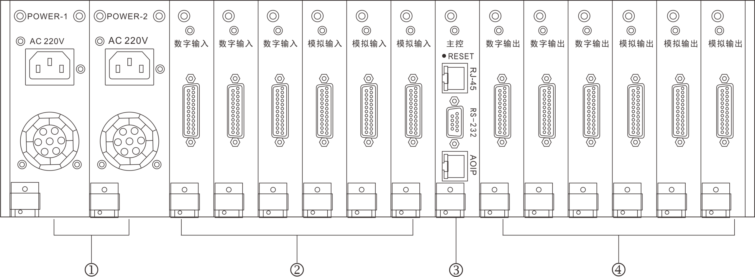 SLAS-3232 IP M-后面接口图