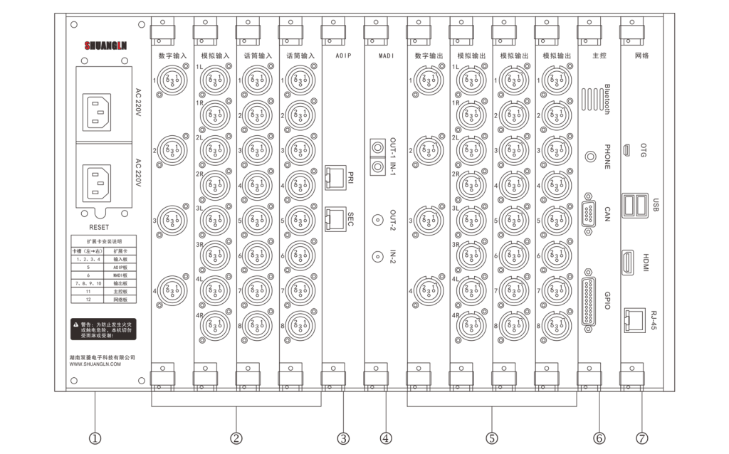 SLAS-8000-IP-M后面接口