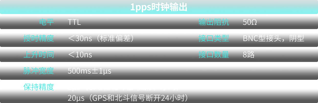 北斗3
