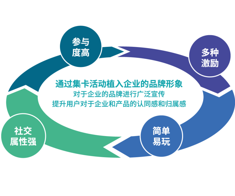 菱云