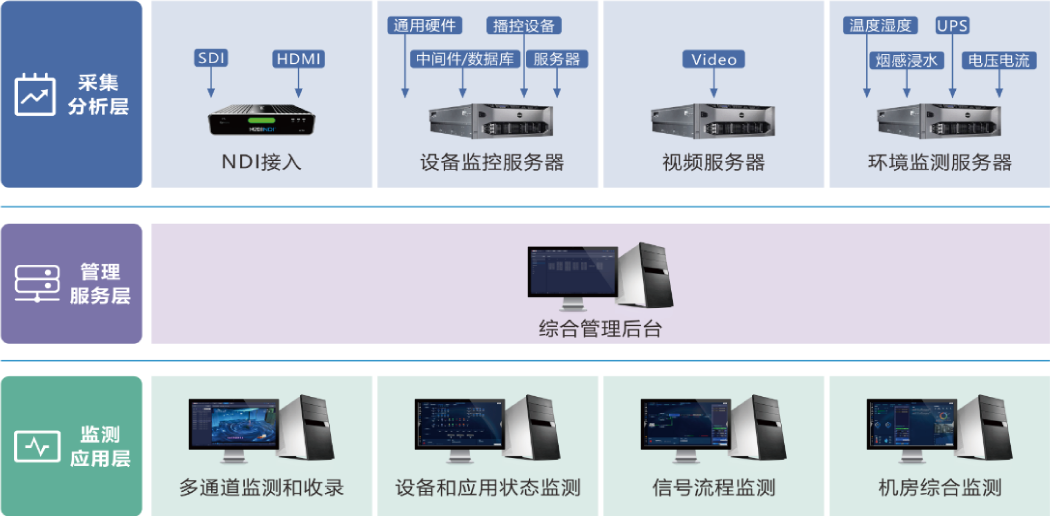 高清4K电视智能监测系统-拓扑图
