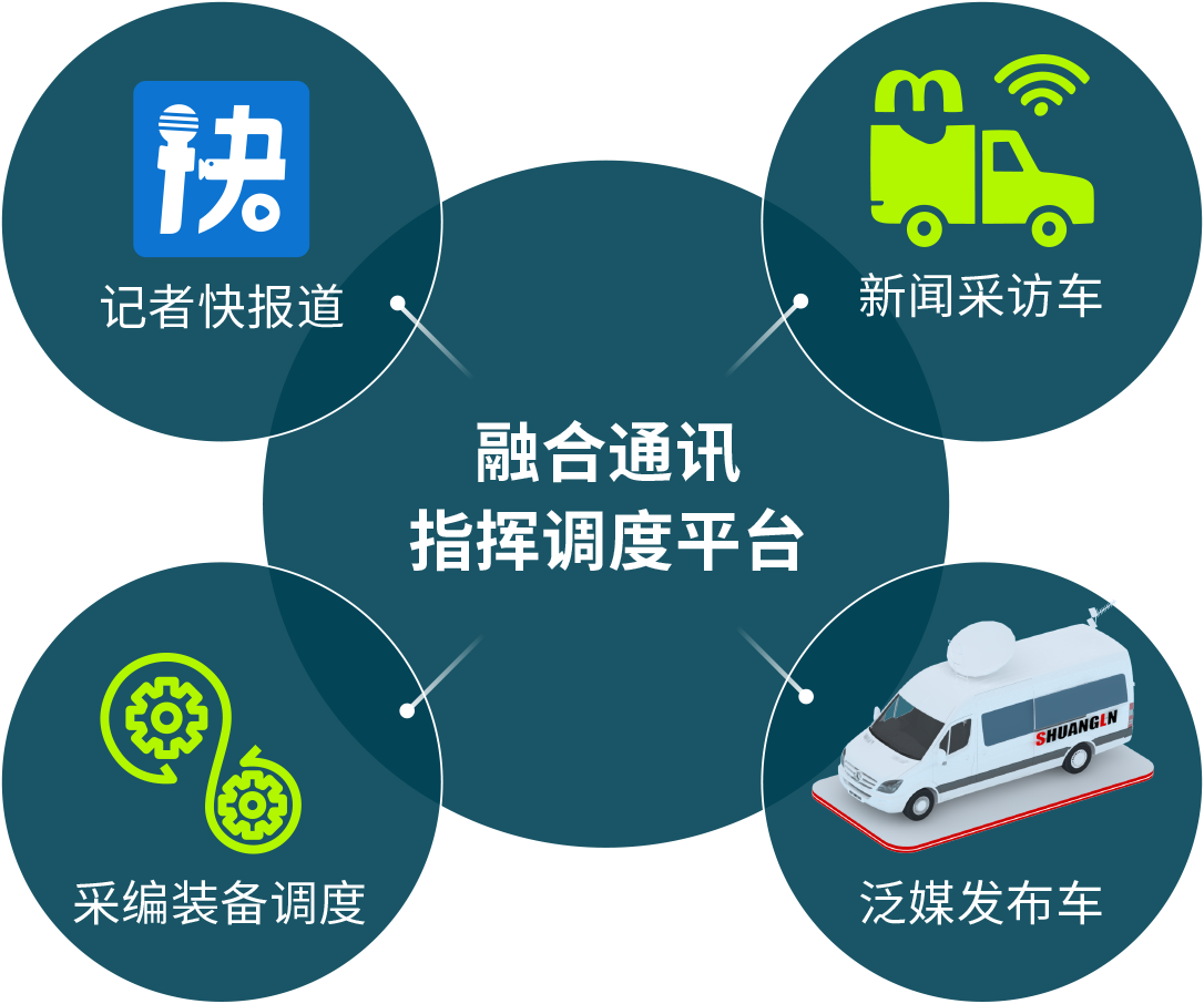 快报道6