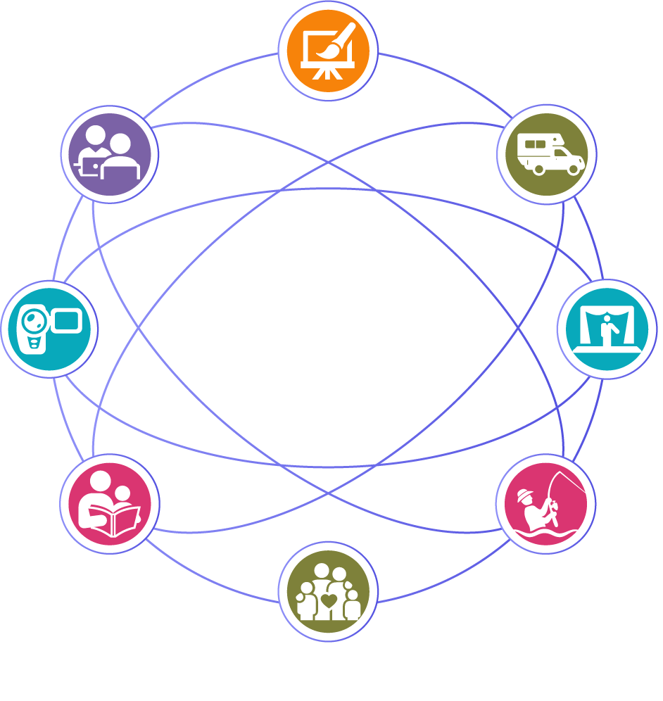社群-(圈子)2