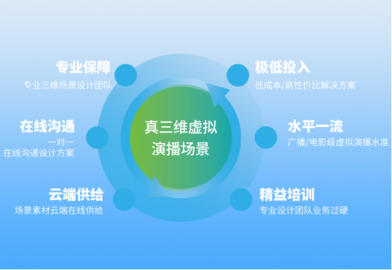 设计服务2