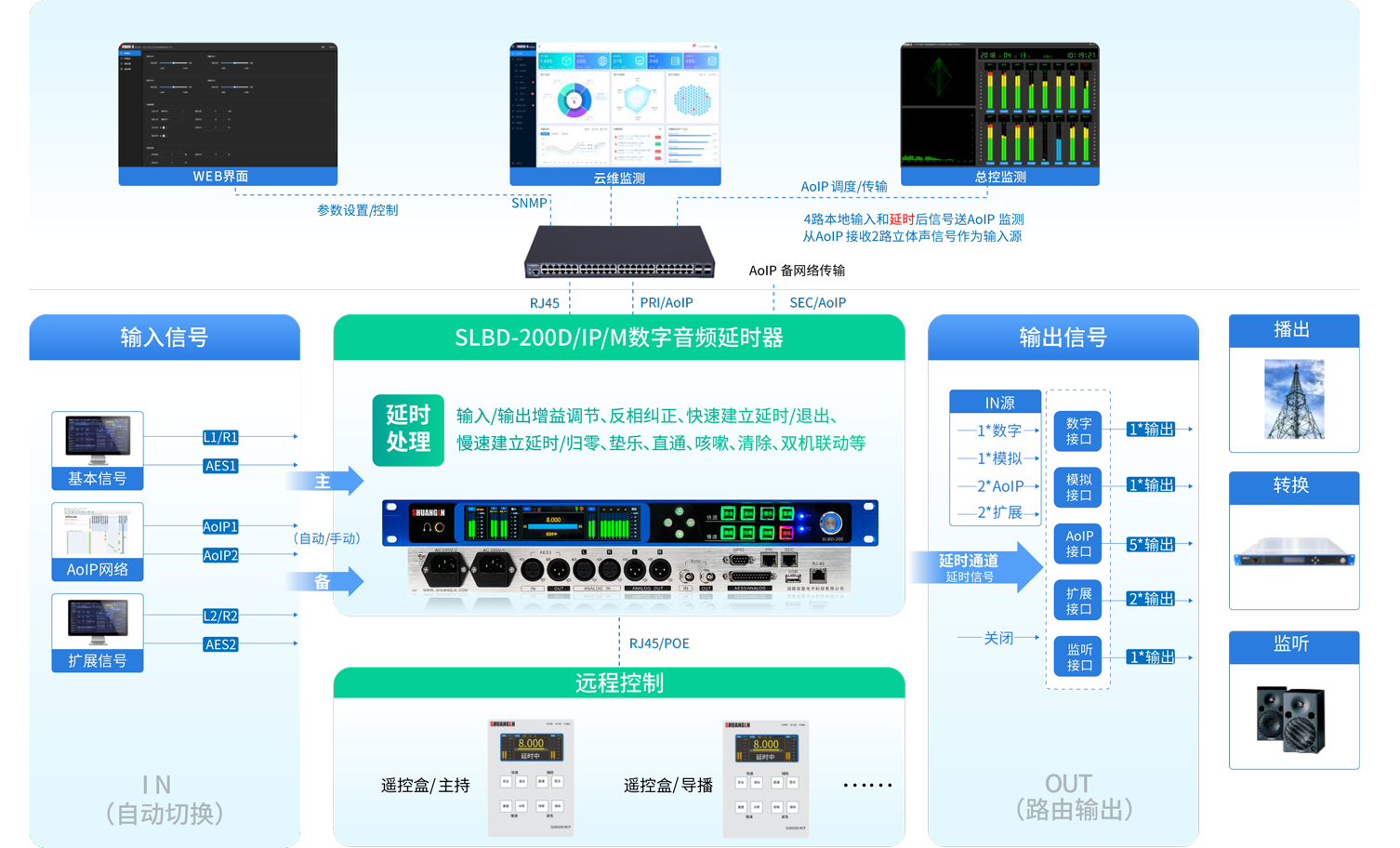 拓扑图
